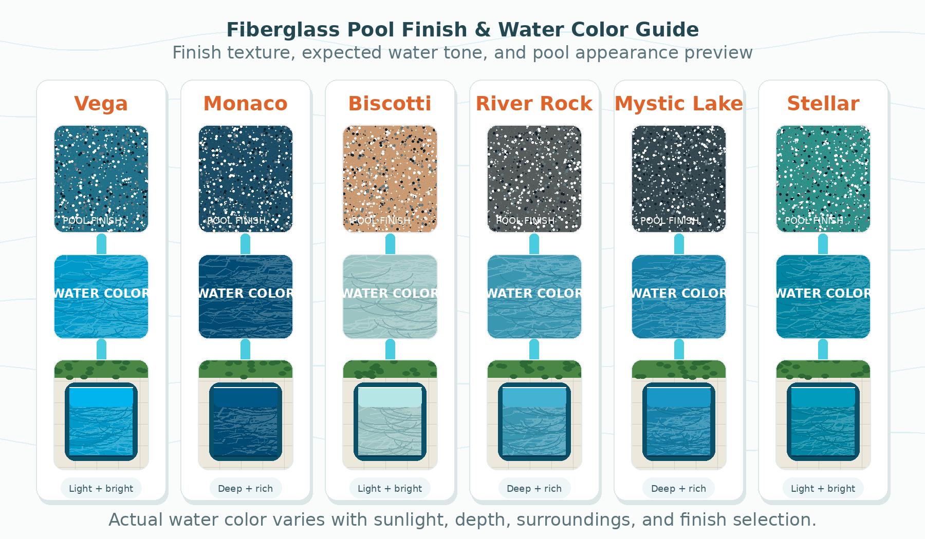 Pool finish and color options